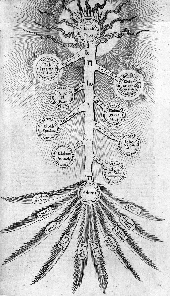 सिपिरोट ट्री ऑफ लाइफ, 1617 द्वारा रॉबर्ट फ्रॉड
