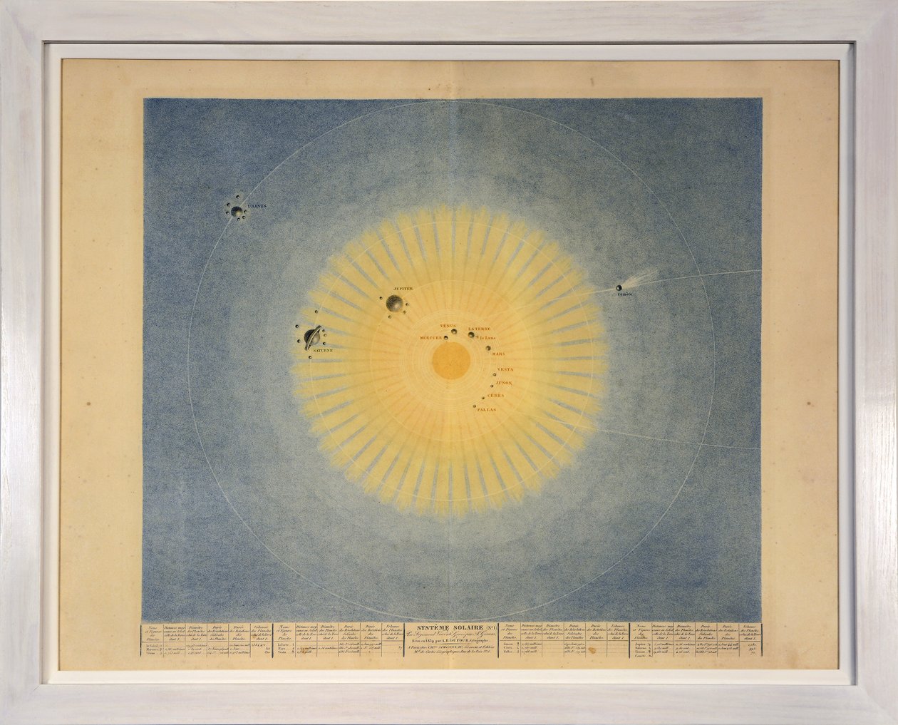 सौर मंडल के तालिकाओं से सौर प्रणाली (नंबर 1) पेरिस, 1839 (स्टेपल उत्कीर्णन) द्वारा सिगिस्मोंड विस्कोनी