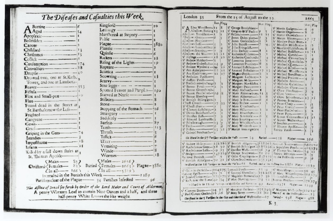 रोग और हताहतों की संख्या इस सप्ताह, 15-22 अगस्त 1665, एक लंदन पंचांग का पेज (बंडल फोटो) द्वारा अज्ञात अज्ञात