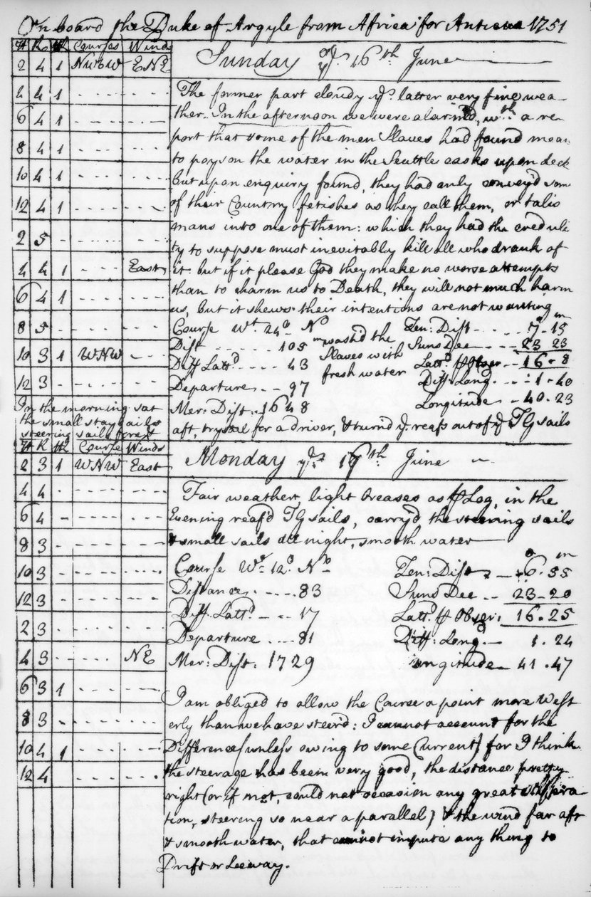 जॉन न्यूटन की पत्रिका का एक पृष्ठ, 1750-1754 1965 द्वारा अज्ञात