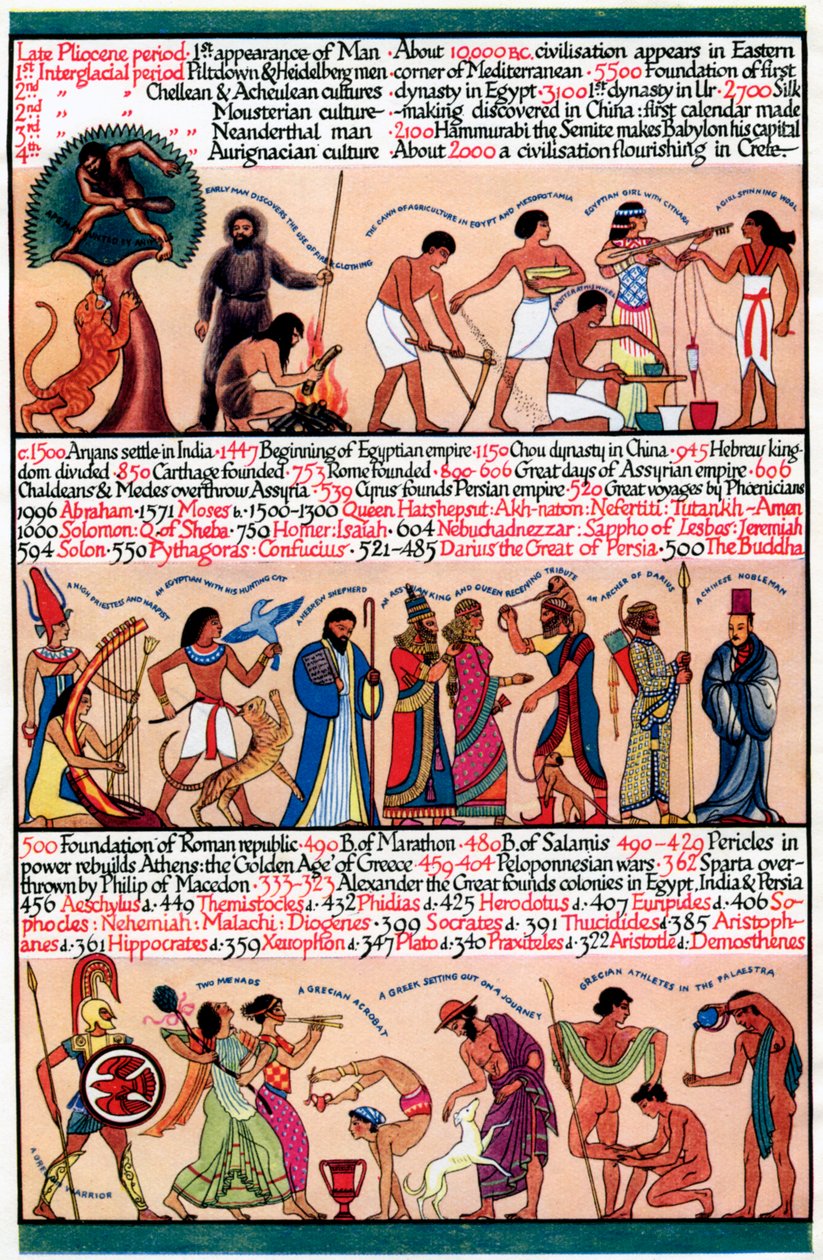 एक सचित्र समयरेखा, 1935 द्वारा अज्ञात