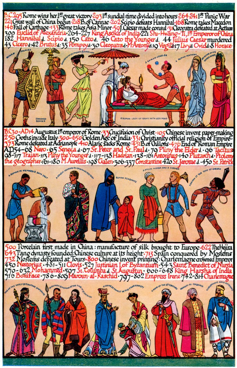एक सचित्र समयरेखा, 1935 द्वारा अज्ञात