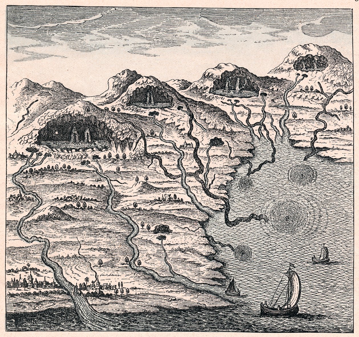 1665 समुद्र और पहाड़ों के बीच पानी का परिसंचरण द्वारा अज्ञात