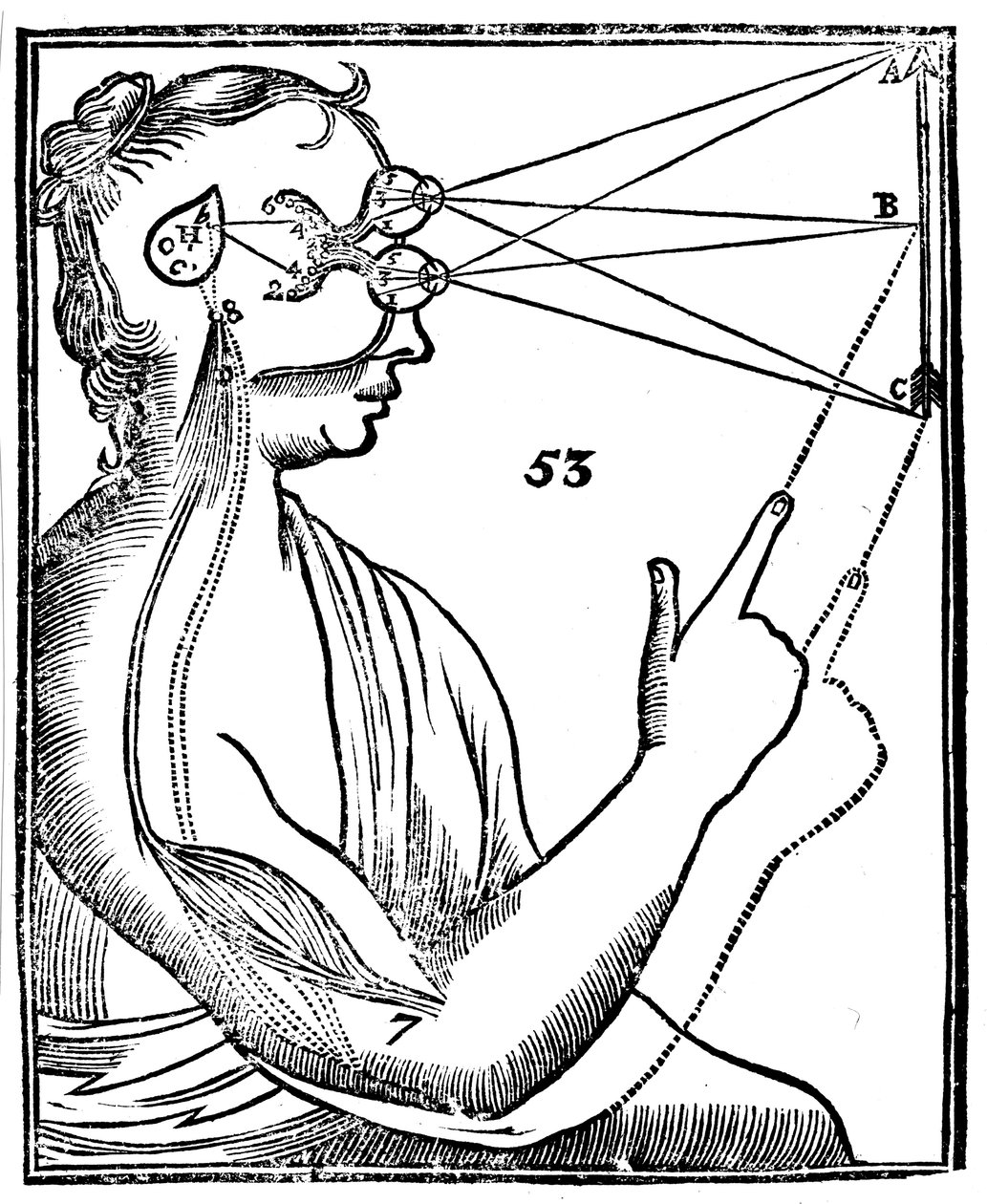 दर्शन का विचार, 1692 द्वारा अज्ञात