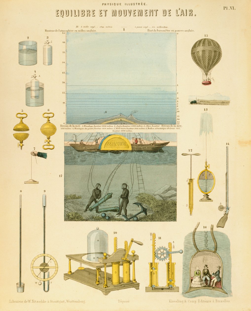 संतुलन और हवा की गति, c1851 द्वारा अज्ञात