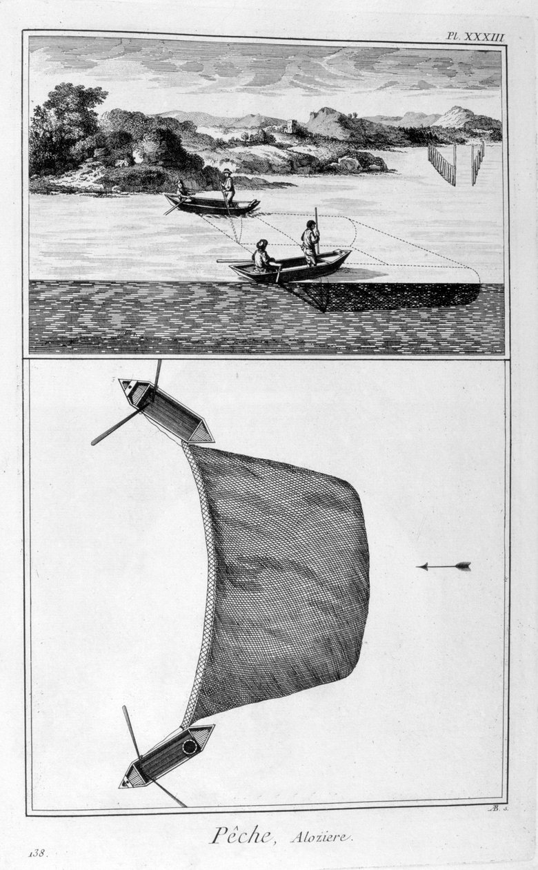 फिशिंग, 1751-1777 द्वारा अज्ञात