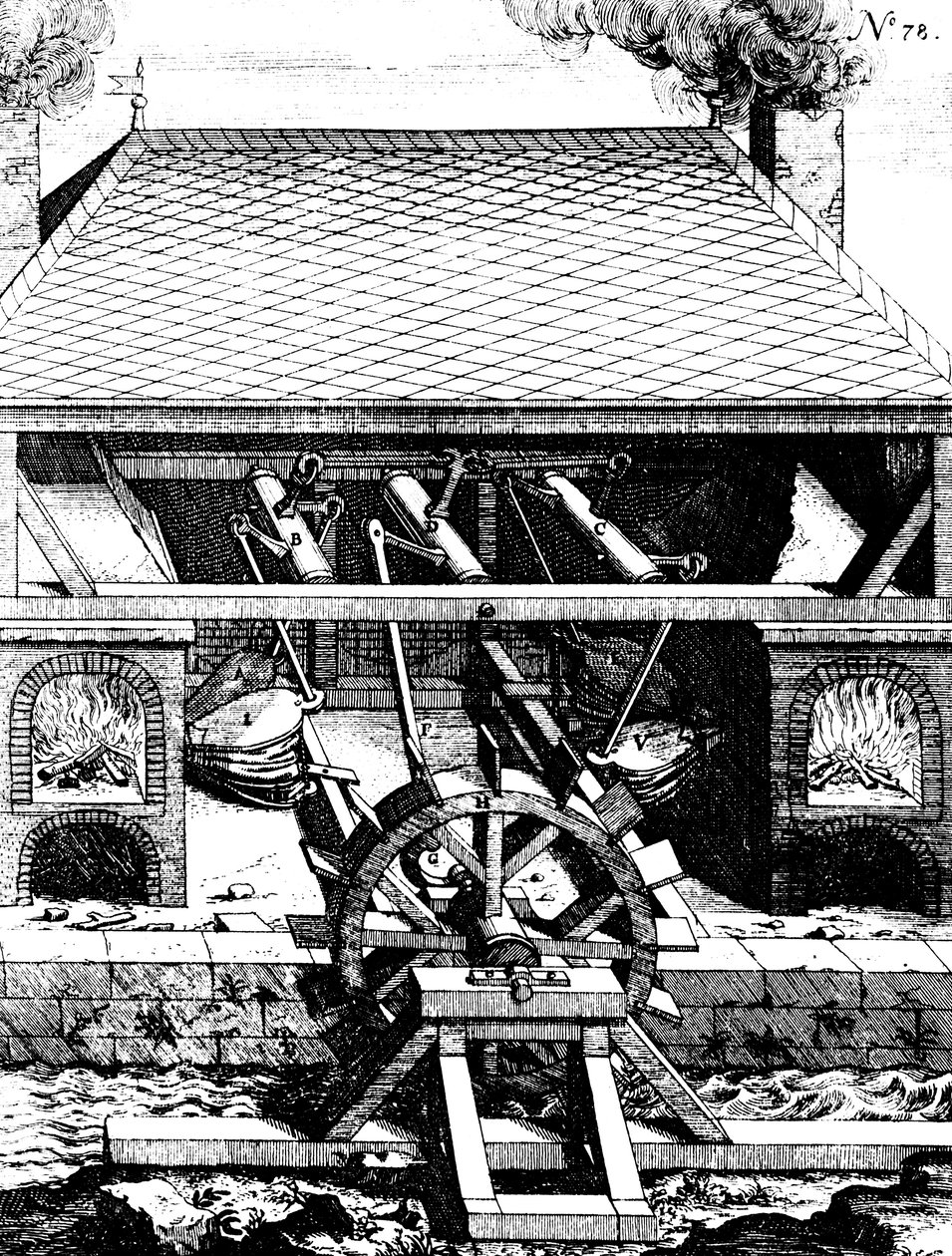 क्रैंक, 1673 के माध्यम से पानी के नीचे पहिये द्वारा संचालित धौंकनी के साथ फोर्ज द्वारा अज्ञात