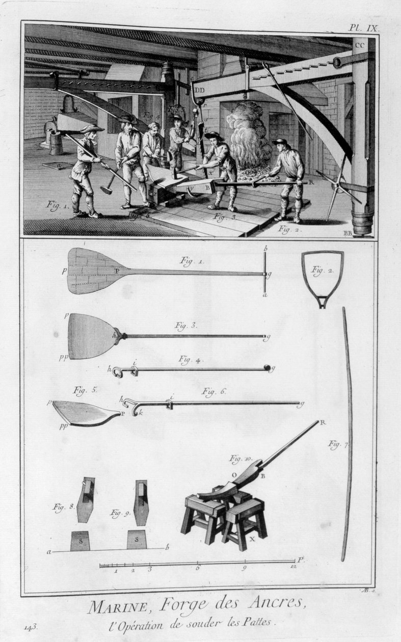 एक लंगर बनाने के लिए, 1751-1777 द्वारा अज्ञात