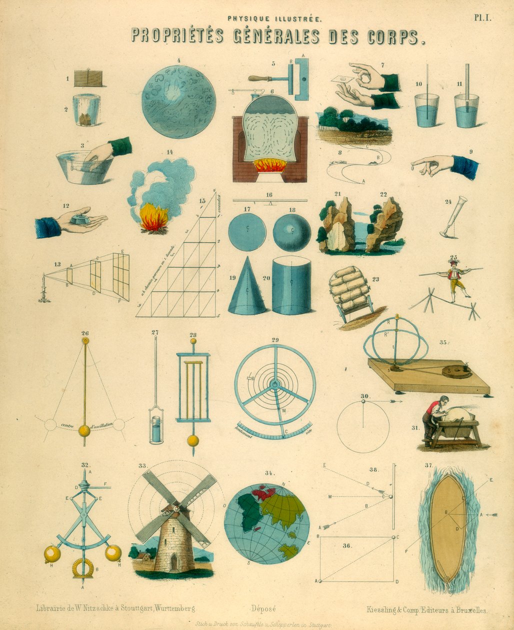 निकायों के सामान्य गुण, c1851 द्वारा अज्ञात
