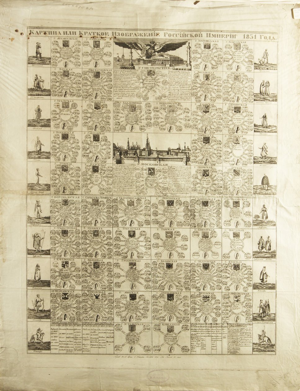 1831, 1829 में रूसी साम्राज्य के गवर्नर द्वारा अज्ञात