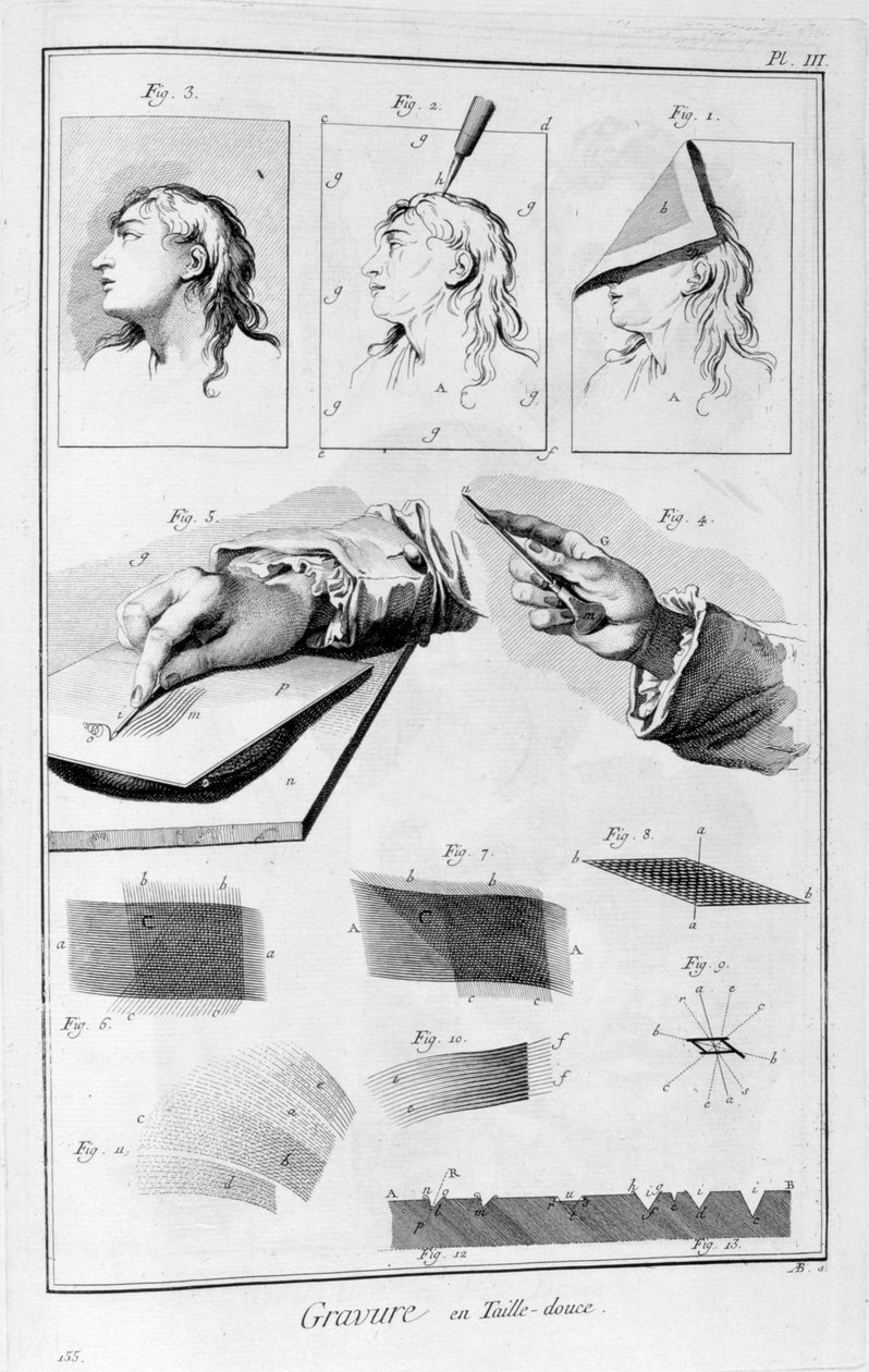 ग्रेव्योर प्रिंटिंग, कॉपर-प्लेट उत्कीर्णन, 1751-1777 द्वारा अज्ञात