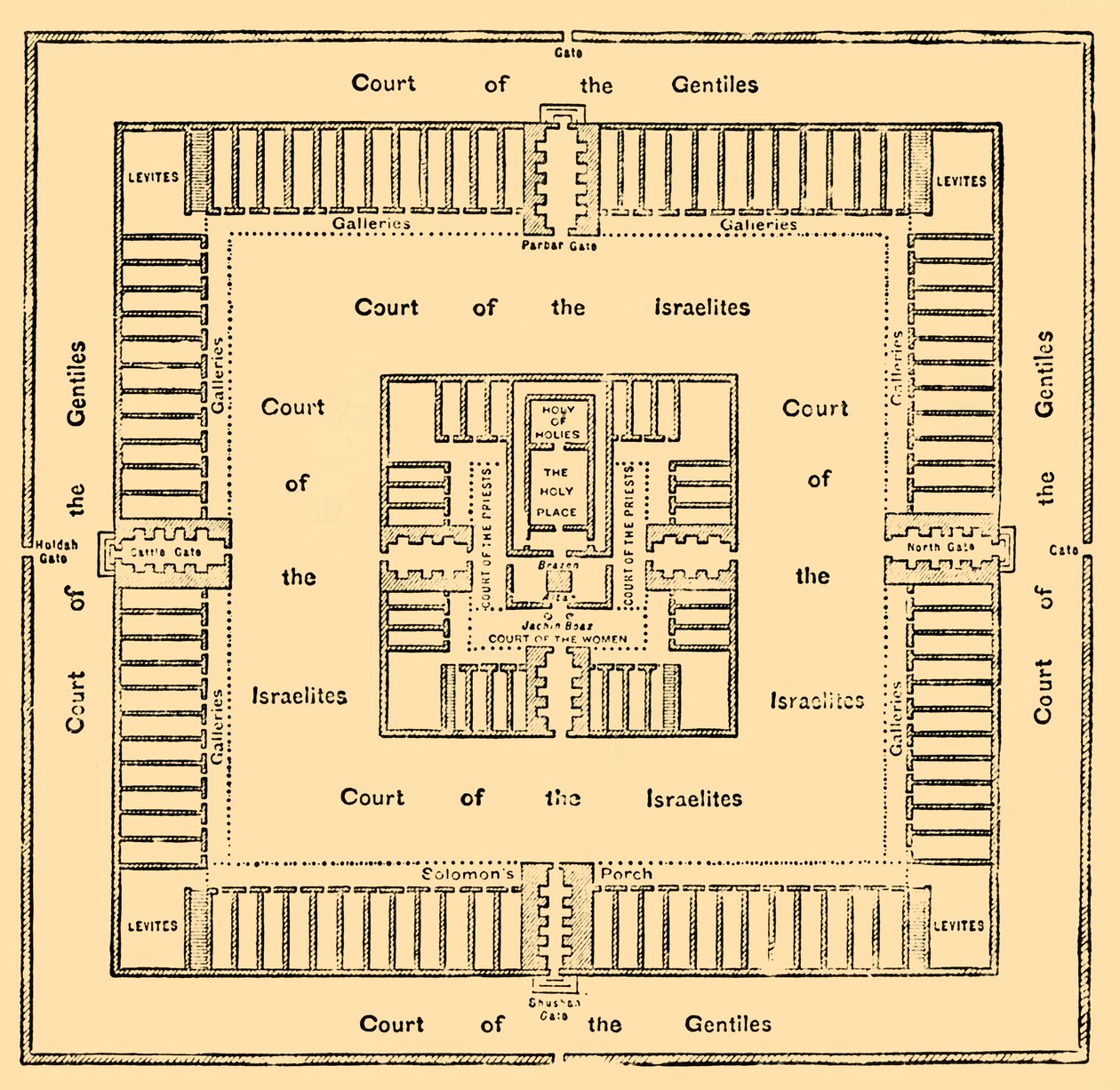 सोलोमन मंदिर की ग्राउंड-योजना, 1890। द्वारा अज्ञात