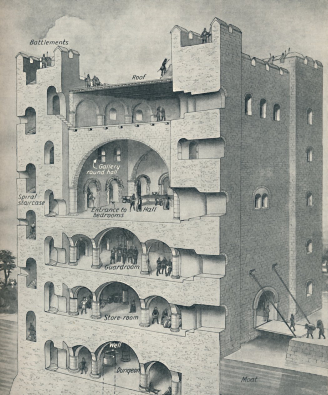 नॉर्मन कैसल के डॉनजोन के अंदर, c1934 द्वारा अज्ञात