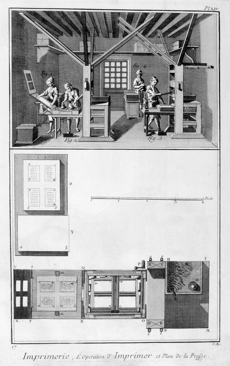 एक प्रिंटिंग वर्क्स और एक प्रेस की योजना, 1751-1777 का इंटीरियर द्वारा अज्ञात