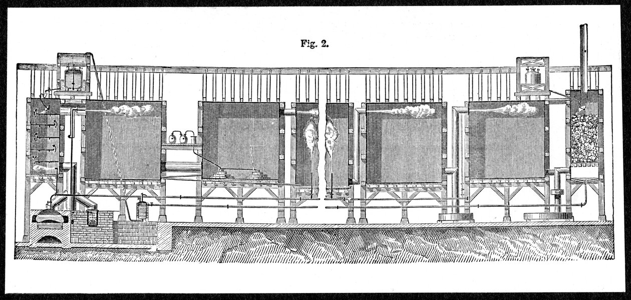 सल्फ्यूरिक एसिड, 1874 के बड़े पैमाने पर उत्पादन के लिए प्रमुख कक्ष द्वारा अज्ञात