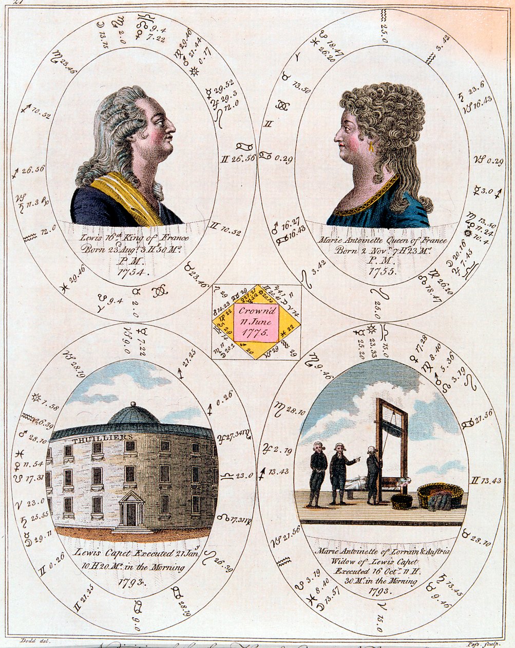 लुई XVI और मैरी एंटोनेट, फ्रांस के राजा और रानी, 1795 द्वारा अज्ञात