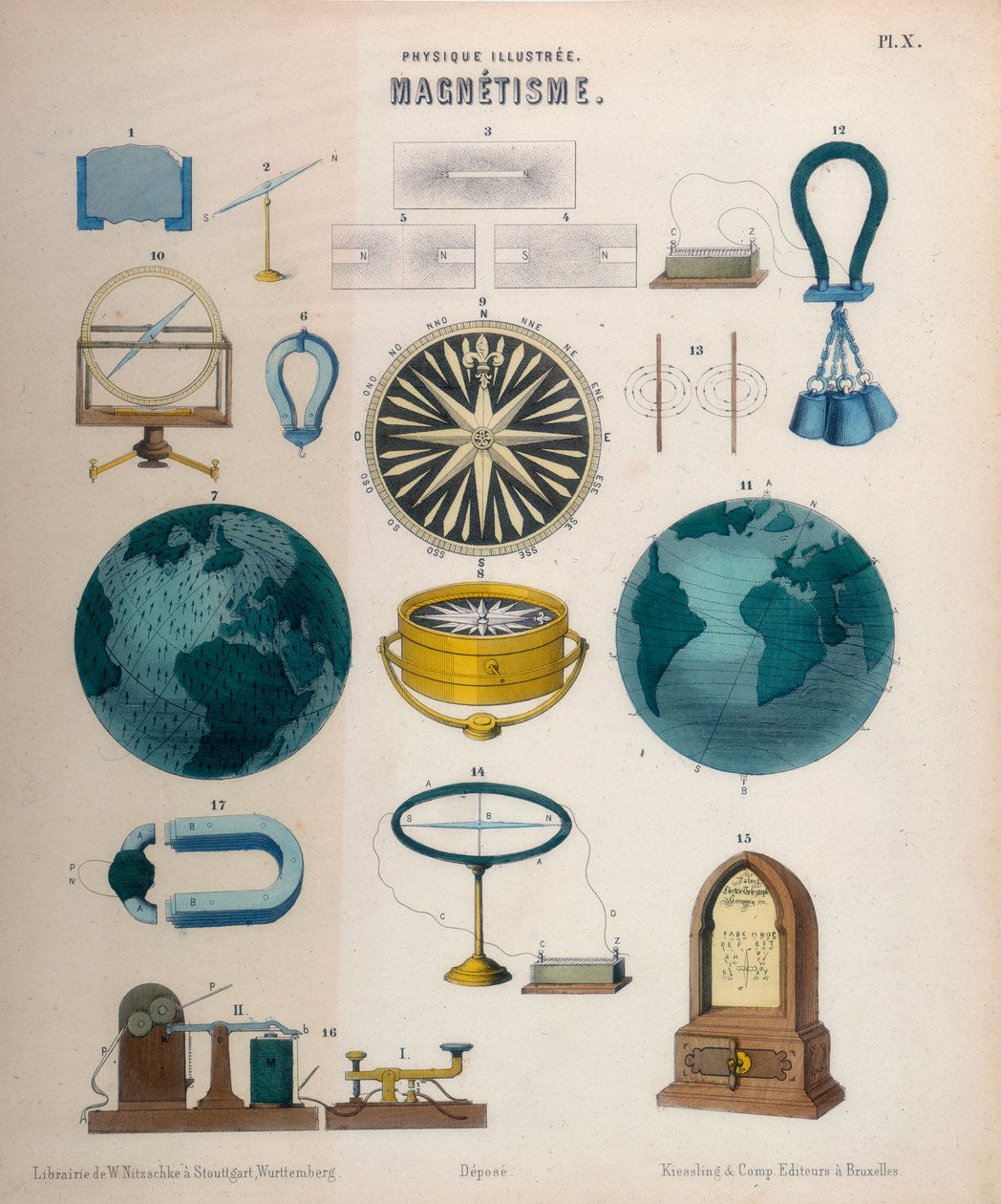चुंबकत्व, c1850 द्वारा अज्ञात