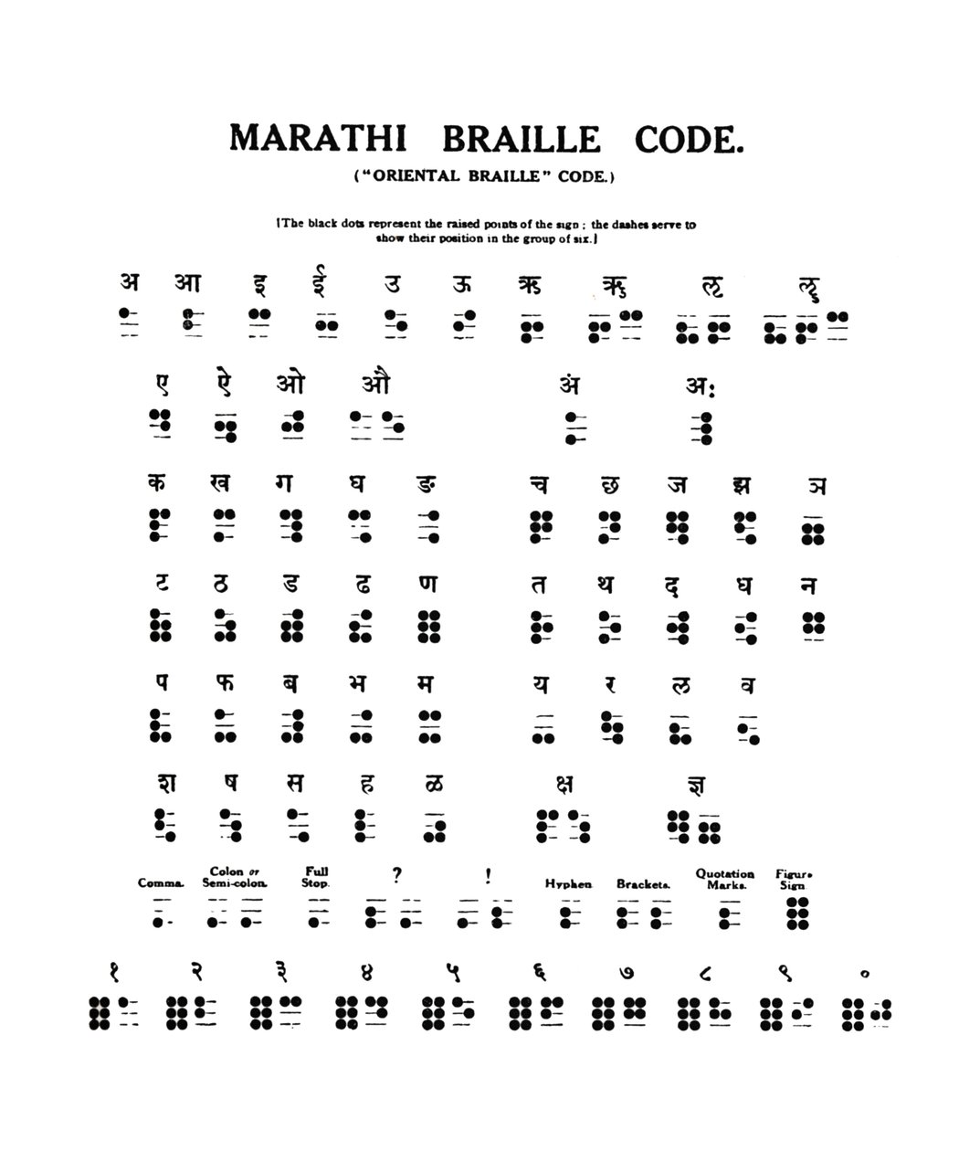 मराठी ब्रेल कोड, 1919 द्वारा अज्ञात