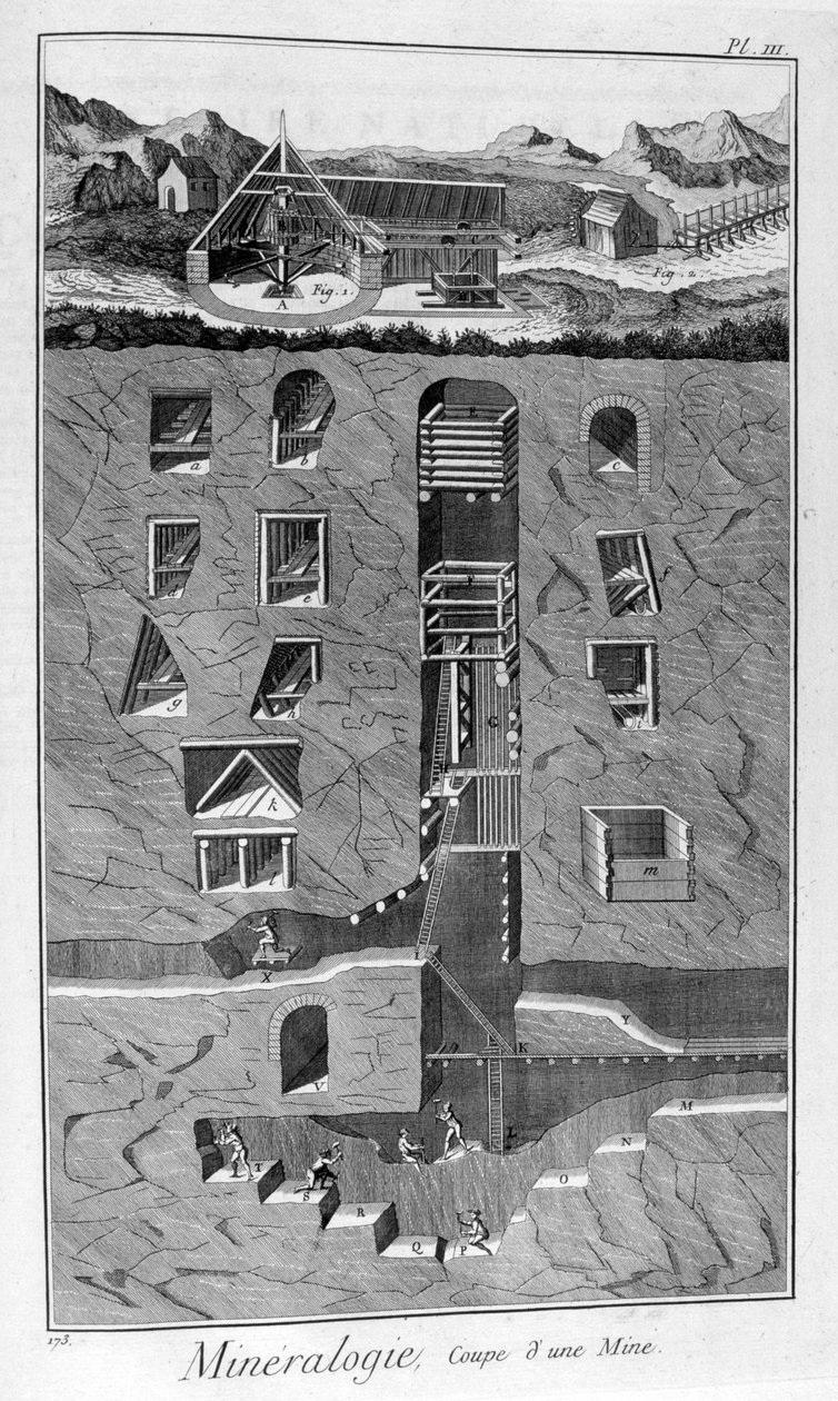 खनिज विज्ञान, एक खान का क्रॉस सेक्शन, 1751-1777 द्वारा अज्ञात