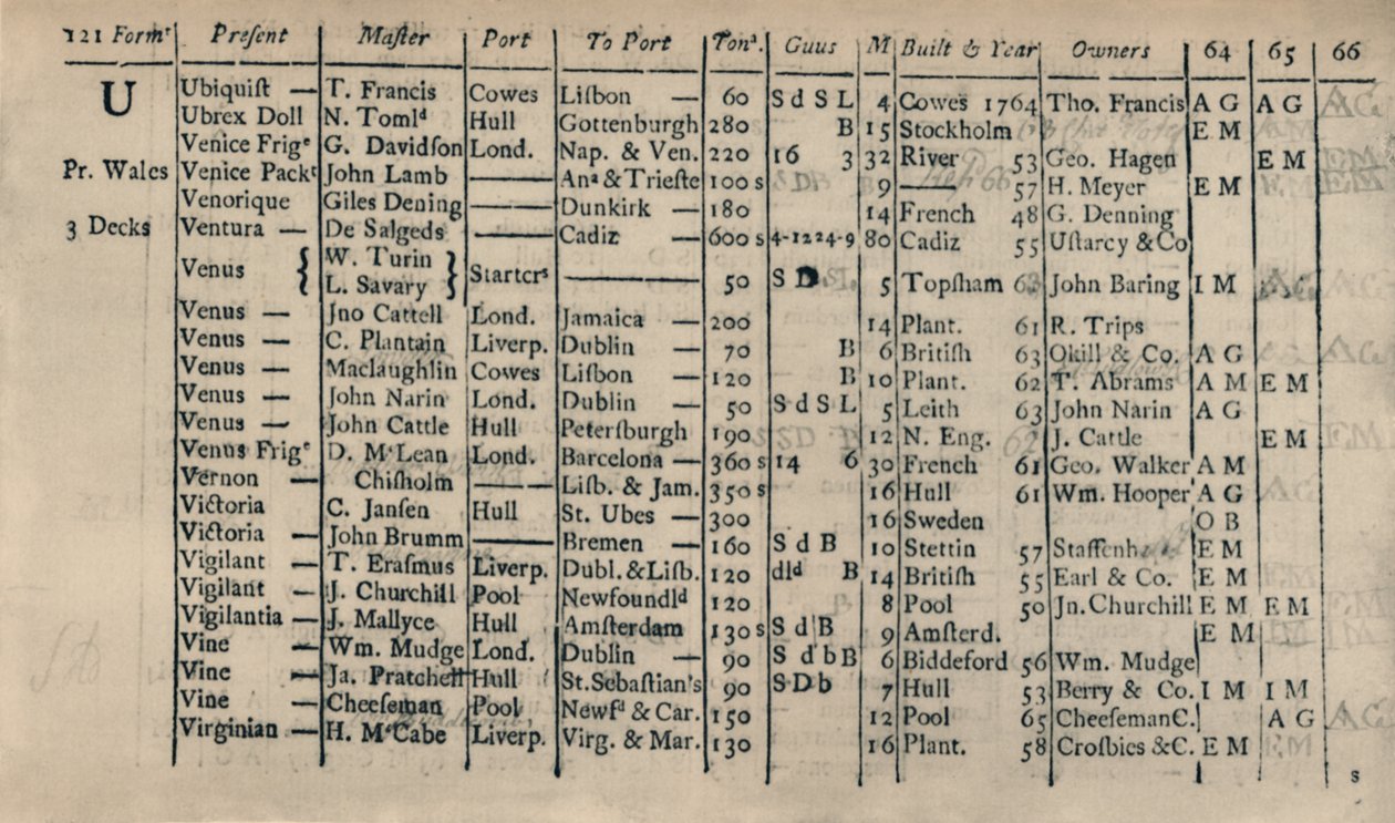 रजिस्टर बुक का पेज 1764-5-6, 1928 द्वारा अज्ञात