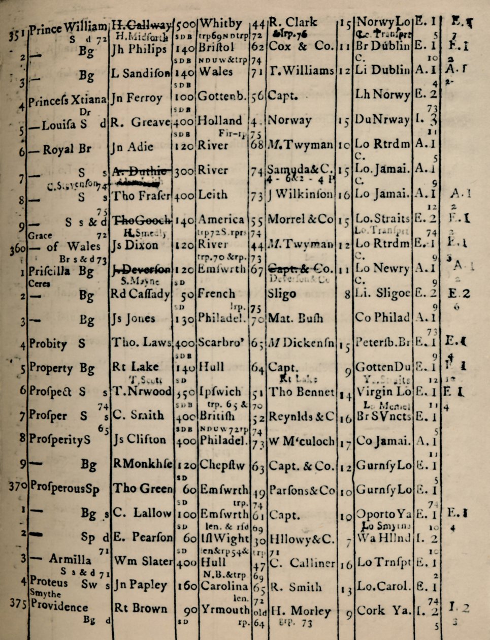 रजिस्टर बुक का पेज 1775-6, 1928 द्वारा अज्ञात