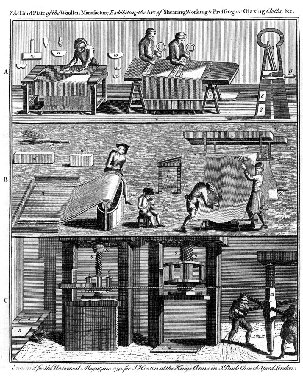 ऊनी कपड़े का उत्पादन, 1750 द्वारा अज्ञात