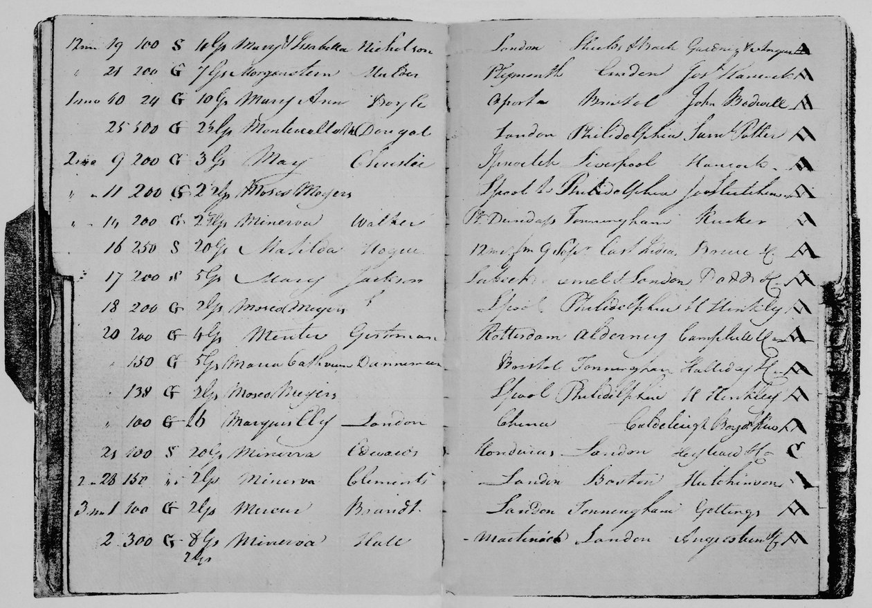 मिस्टर जॉन जानसन की रिस्क बुक, 1804, 1928 द्वारा अज्ञात