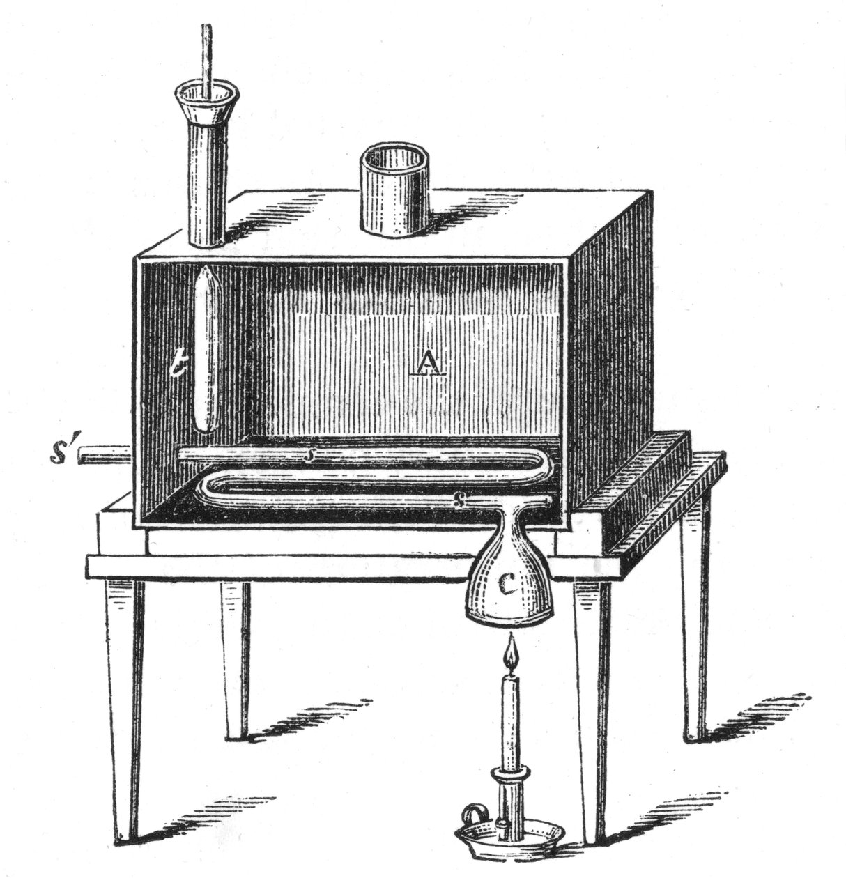 रुमफ़ोर्ड्स कैलोरीमीटर, 1887 द्वारा अज्ञात