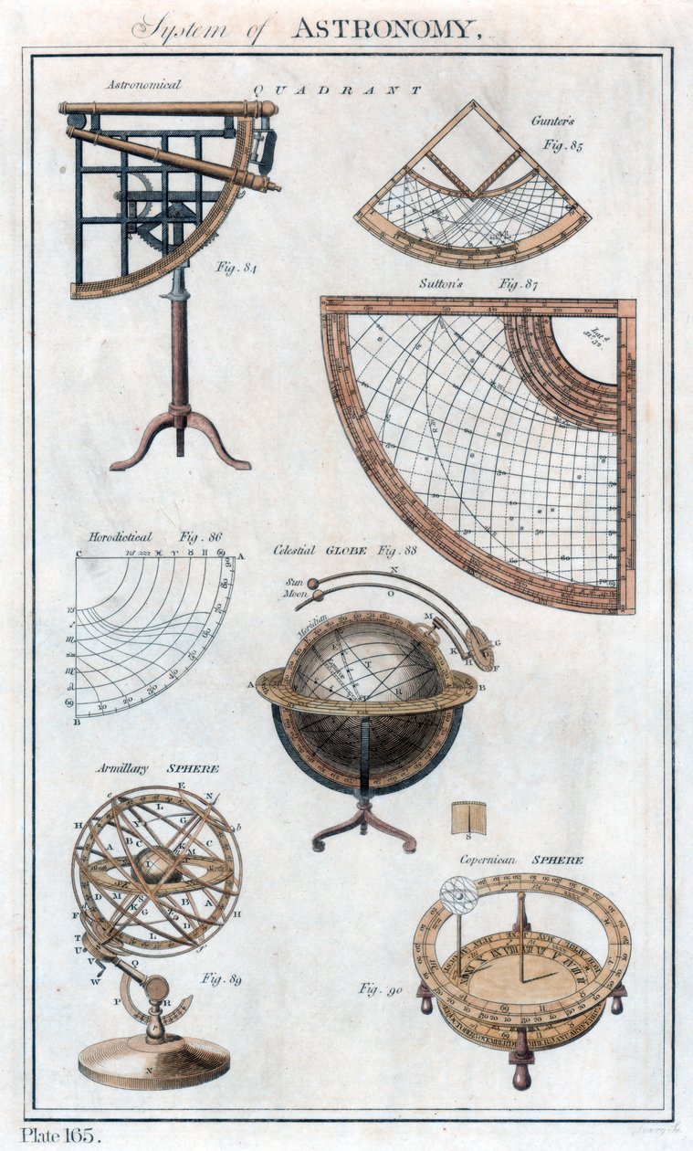 खगोल विज्ञान की प्रणाली, c1790 द्वारा अज्ञात