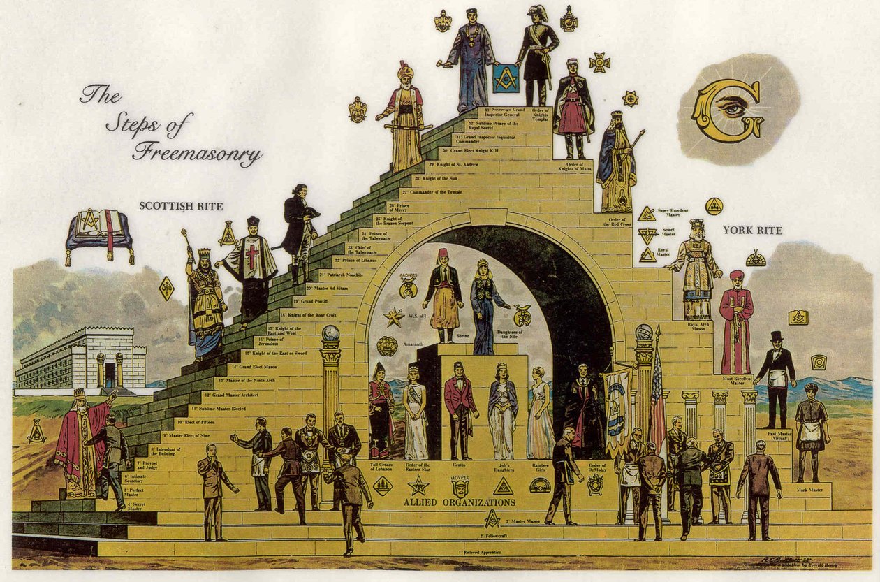 Freemasonry के कदम द्वारा अज्ञात