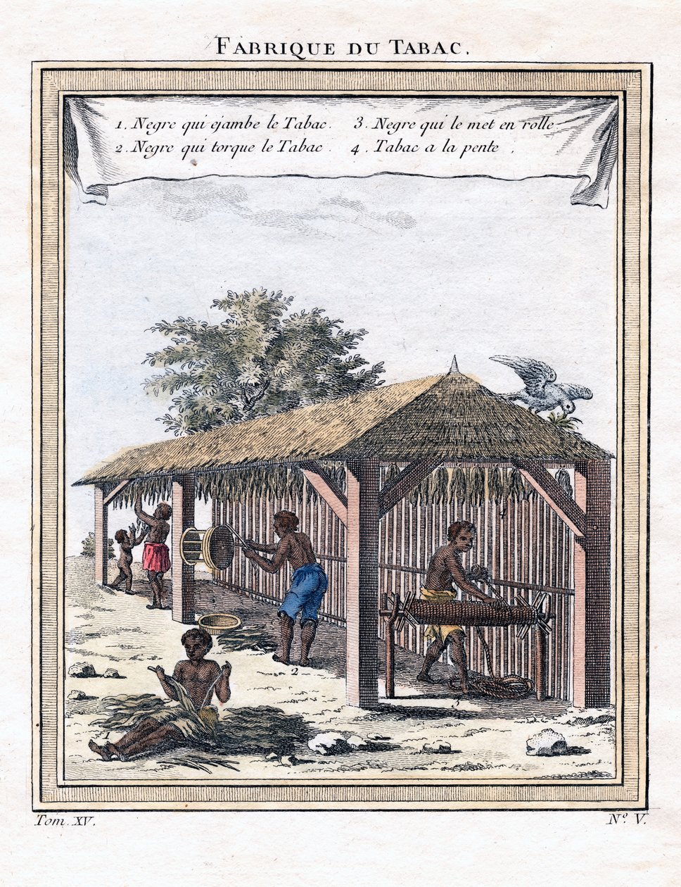 तंबाकू का कारखाना, 1780 द्वारा अज्ञात