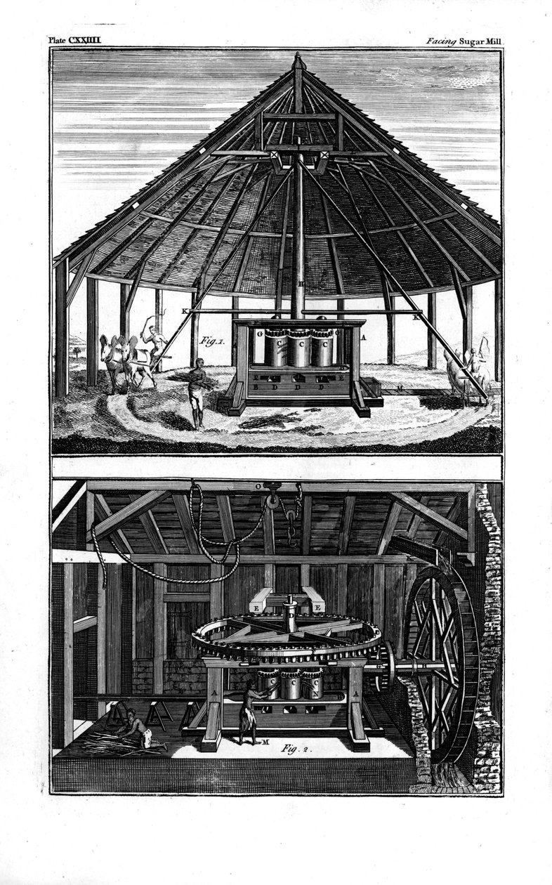 दो चीनी मिलें, वेस्ट इंडीज, 1764 द्वारा अज्ञात