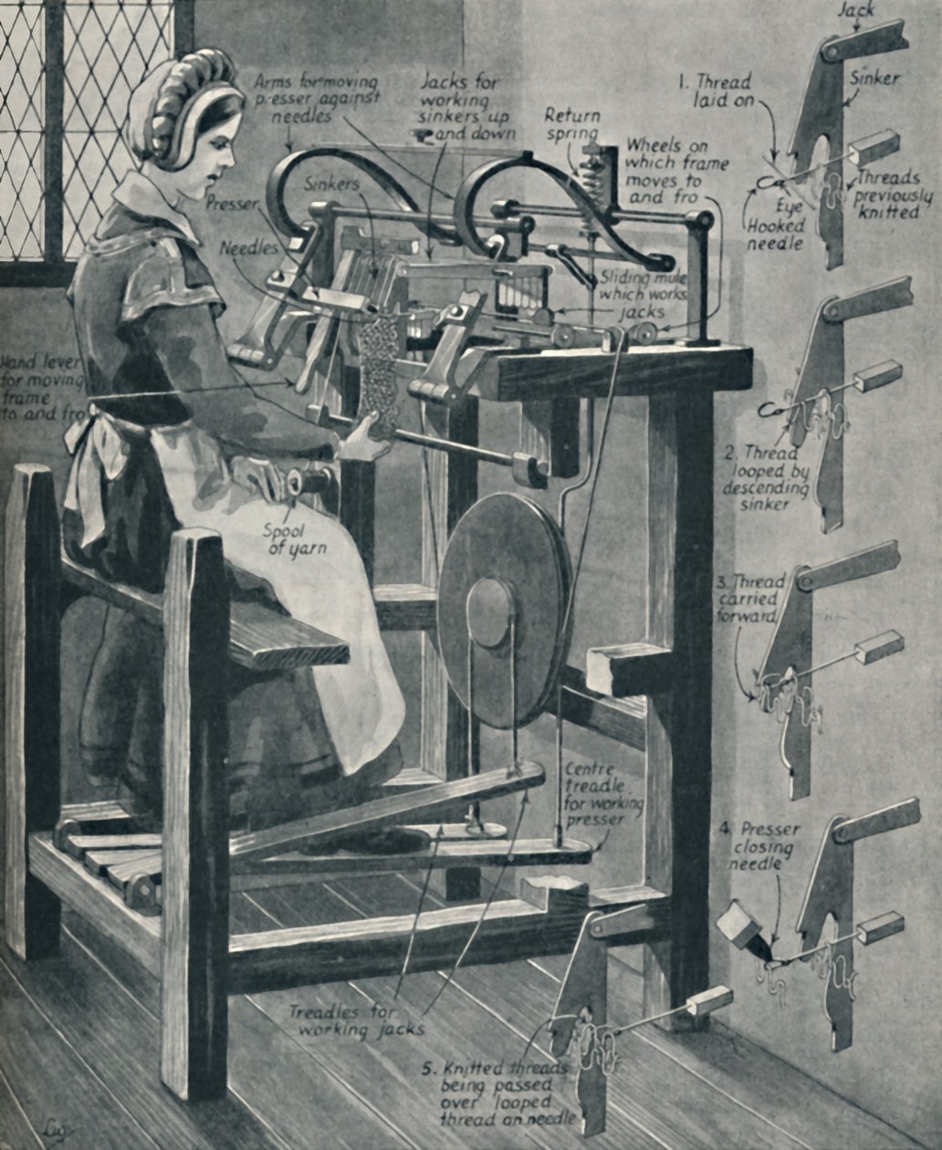 विलियम लीज़ चालाक स्टॉकिंग फ़्रेम, c1934 द्वारा अज्ञात