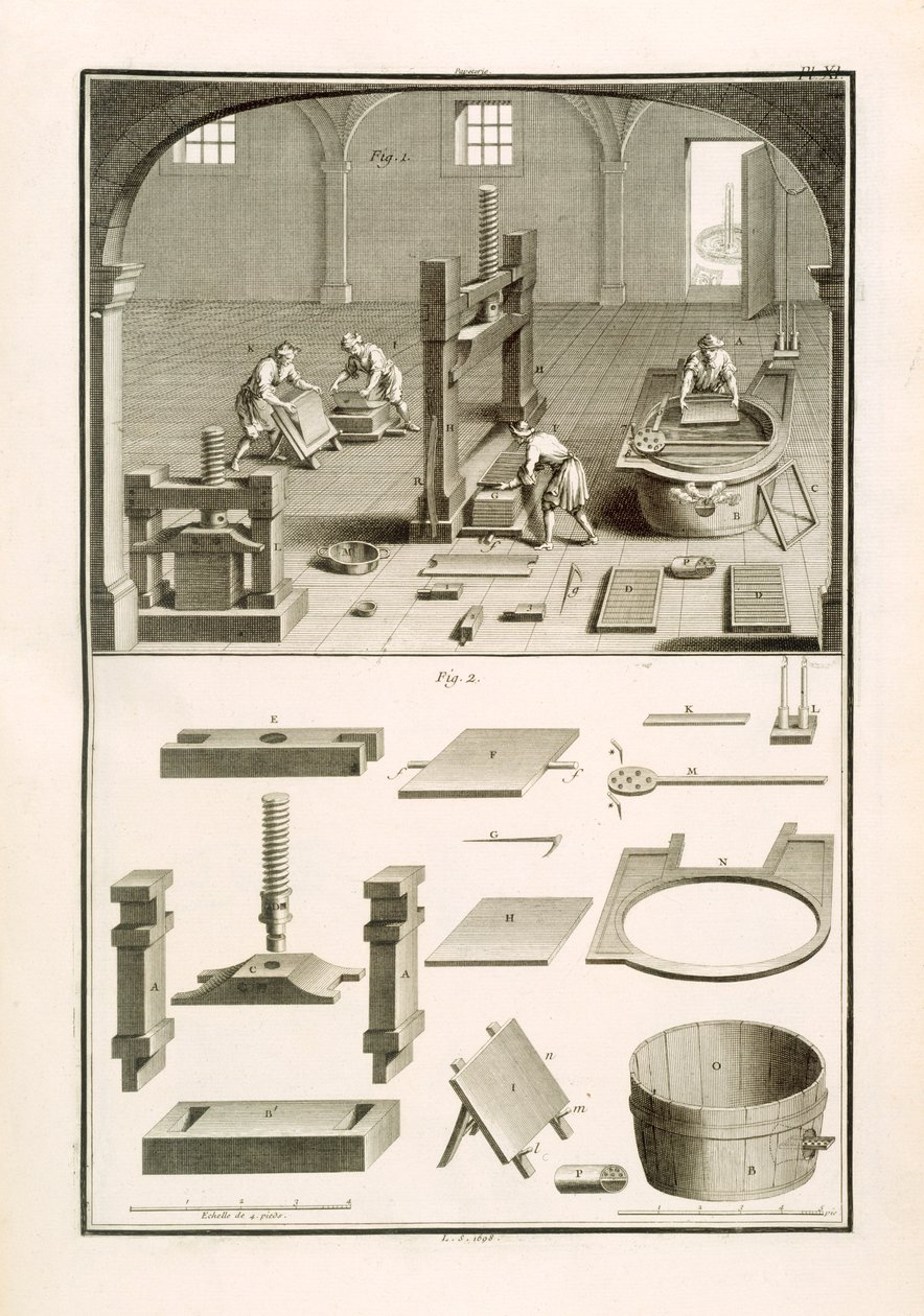 पेपरमेकर्स, एम. डी लांडे द्वारा 'द डिक्शनरी ऑफ साइंसेज' से चित्रण, c.1770 (लिथो) द्वारा अज्ञात