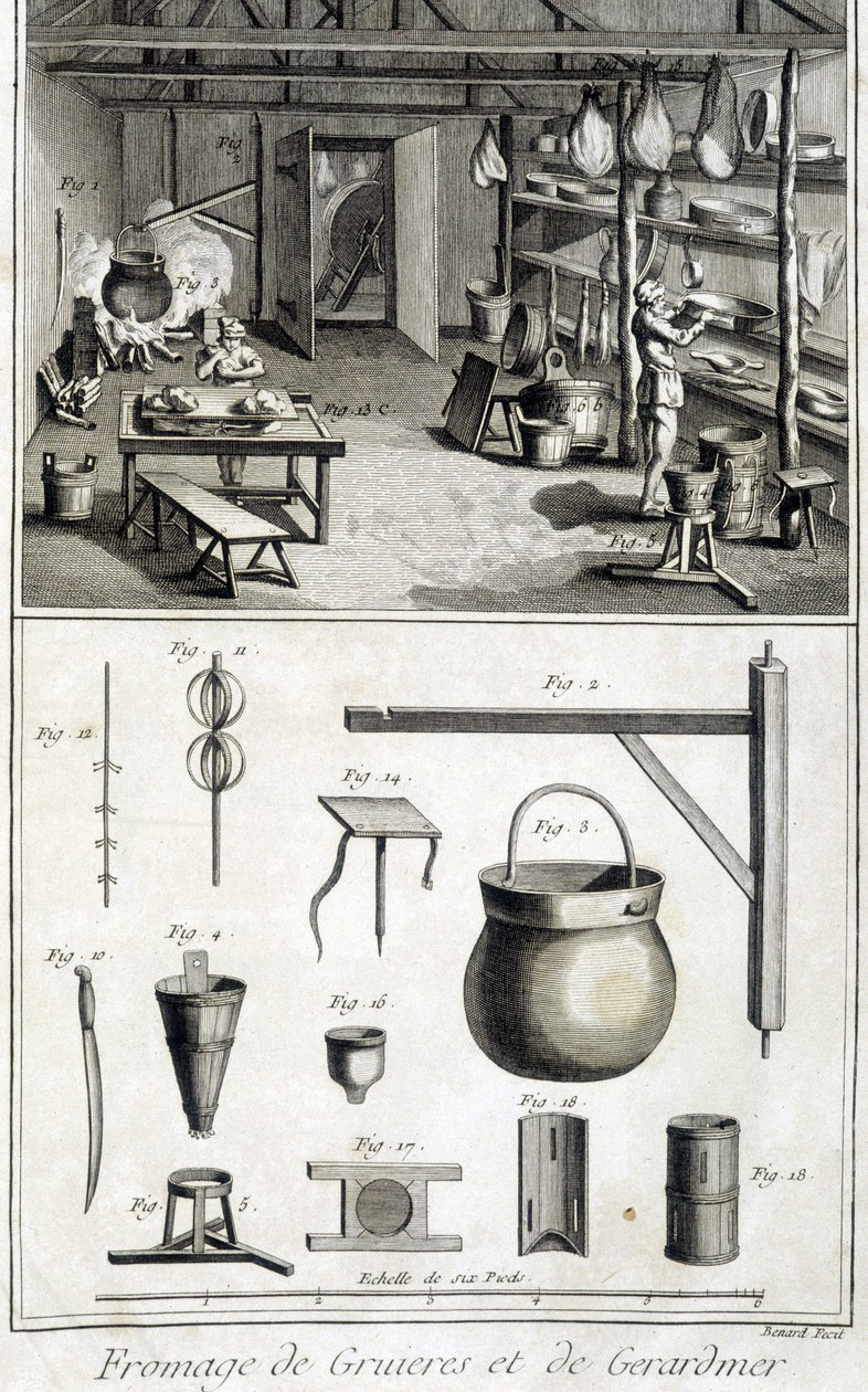 Gruyère और Gerardmer चीज का निर्माण - "" Encyclopédie"" में डाइडरोट और डी'अलेम्बर्ट द्वारा द्वारा अज्ञात कलाकार