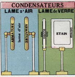 इलेक्ट्रिक कैपेसिटर: एयर ब्लेड और ग्लास ब्लेड। 1925 से बेनामी चित्रण। निजी संग्रह। द्वारा अनाम अनाम