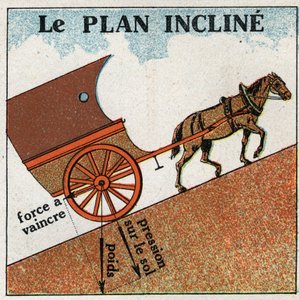 कार्य और शक्ति: विमान झुकता है। 1925 से बेनामी चित्रण। निजी संग्रह। द्वारा अनाम अनाम