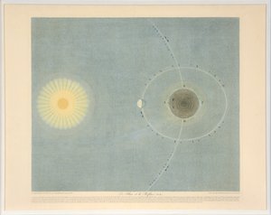 फ्लक्स और रिफ्लक्स नं। 6, पब। 1839. द्वारा अगस्टे हेनरी डुफोर