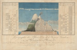  द्वारा Baron Friedrich Alexander von Humboldt