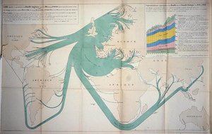1864 में ब्रिटिश द्वीपों से कोयले के निर्यात को दर्शाने वाला नक्शा द्वारा चार्ल्स जोसेफ मिनार्ड