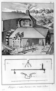 एक फोर्ज, लोहा, सर्वेक्षण और वजन 1751-1777 द्वारा डेनिस डिडरोट