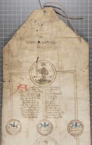 इंग्लैंड के राजाओं की वंशावली सूची, c.1440-79 (चर्मपत्र पर कलम और स्याही) द्वारा अंग्रेजी स्कूल