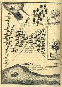 शिकार, 1703 द्वारा English School