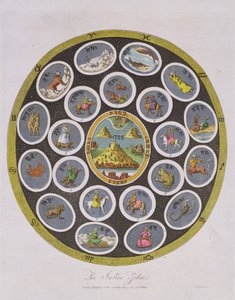 जे। चैपमैन द्वारा उत्कीर्ण भारतीय राशि, 1809 में जे। विल्केस द्वारा प्रकाशित द्वारा अंग्रेजी स्कूल