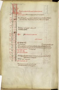 Ms.25512 fol.11v संन्यासी दिनों का कैलेंडर, मध्य 13 वीं शताब्दी द्वारा अंग्रेजी स्कूल