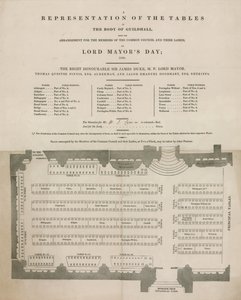 लॉर्ड मेयर दिवस, 9 नवंबर 1848 को गिल्डहॉल, लंदन में तालिकाओं का प्रतिनिधित्व द्वारा अंग्रेजी स्कूल