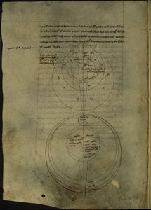 रॉयल 7 एफ. VIII, f.54v प्रकाशिकी के वैज्ञानिक अध्ययन से संबंधित वृत्ताकार आरेख द्वारा अंग्रेजी स्कूल