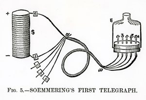 Soemmerings First Telegraph, 1883 द्वारा अंग्रेजी स्कूल