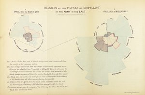 क्रिमियन युद्ध, अप्रैल 1854 से मार्च 1855 और अप्रैल 1855 से Ma द्वारा अंग्रेजी स्कूल