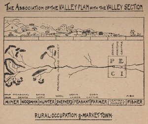 घाटी खंड के साथ घाटी योजना का संघ द्वारा अंग्रेजी स्कूल